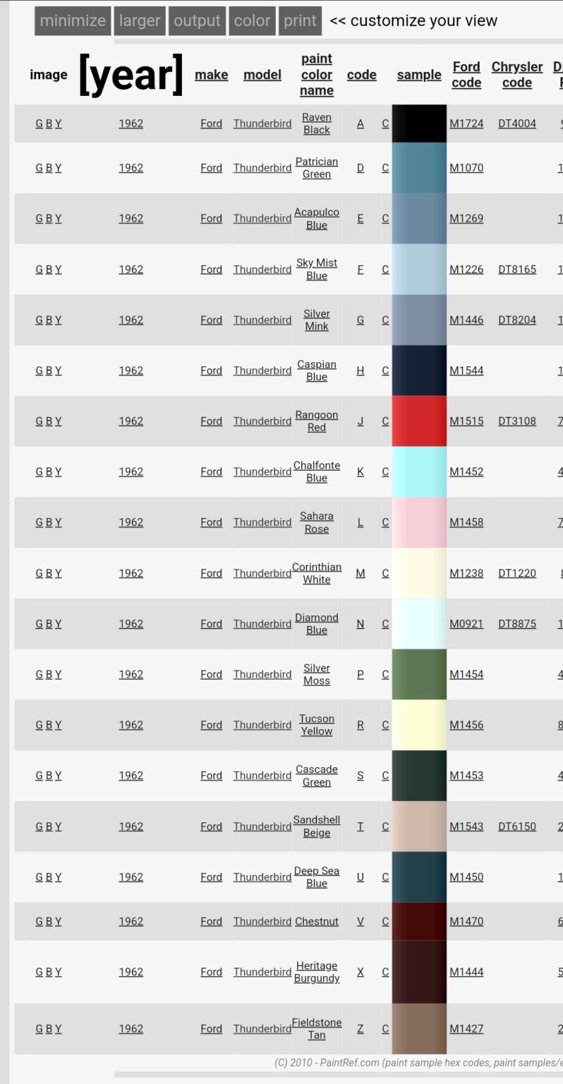 Colors offered by Ford for Thunderbirds – Rainier South Sound Vintage ...