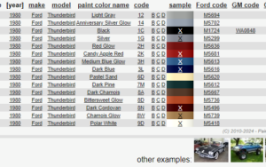 Colors offered by Ford for Thunderbirds – Rainier South Sound Vintage ...