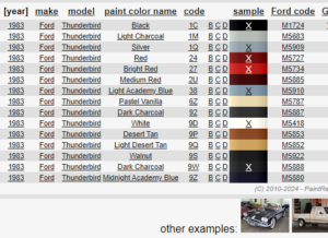 Colors offered by Ford for Thunderbirds – Rainier South Sound Vintage ...