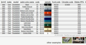 Colors offered by Ford for Thunderbirds – Rainier South Sound Vintage ...