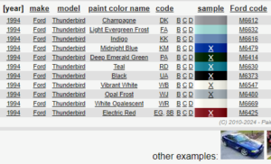 Colors offered by Ford for Thunderbirds – Rainier South Sound Vintage ...
